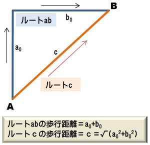 経路① 経路①