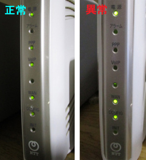 ルーターのランプ点灯パターン ルーターのランプ点灯パターン