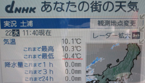 NHKのデータ放送による気象情報