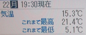 NHK気象データ